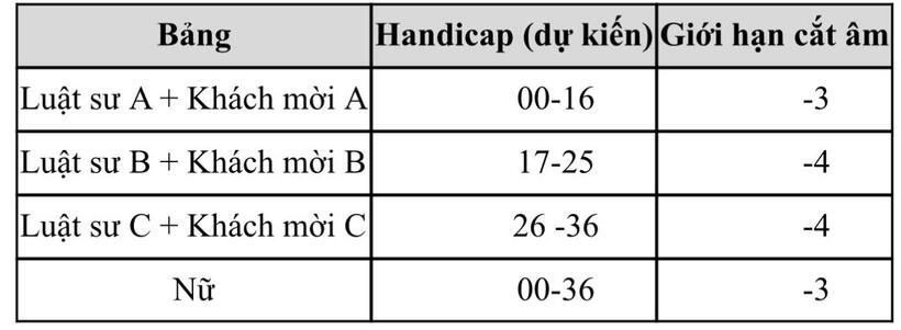 Khởi tranh Giải Golf Liên đoàn Luật sư Việt Nam chào mừng 80 năm Ngày Truyền thống và Hội nghị LAWASIA lần thứ 38 tại Hà Nội - 8